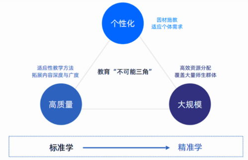 張雪峰時(shí)代落幕，AI教育正重寫答案 技術(shù)如何打破教育“不可能三角”？